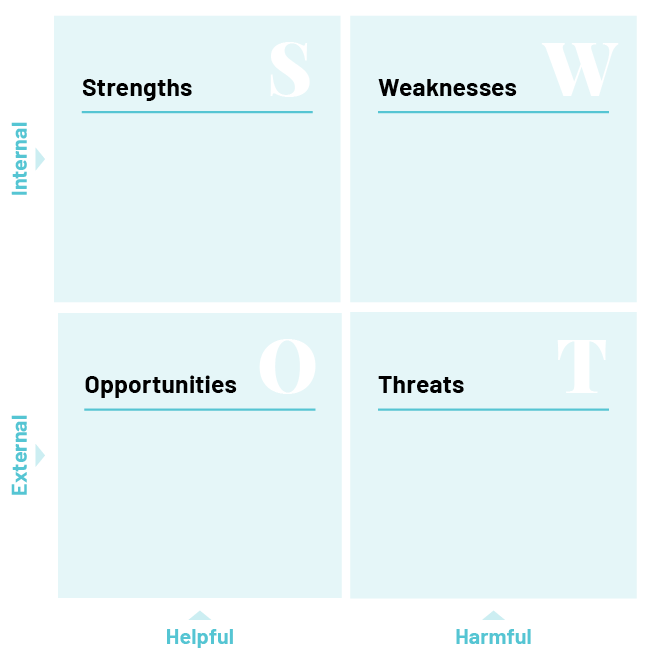 SWOT Template